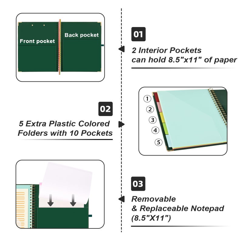 EYROZILL Clipboard with Storage  Clipboard Folio with Refillable Lined Notepad  Spiral Clipboards for Letter Size with 5 Folders and 10 Pockets  Cute Clip Board for Office  8.5'' x 11'' (Dark Green) - Image 4